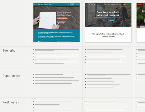 網頁設計改版 從視覺煥新到戰略重塑
